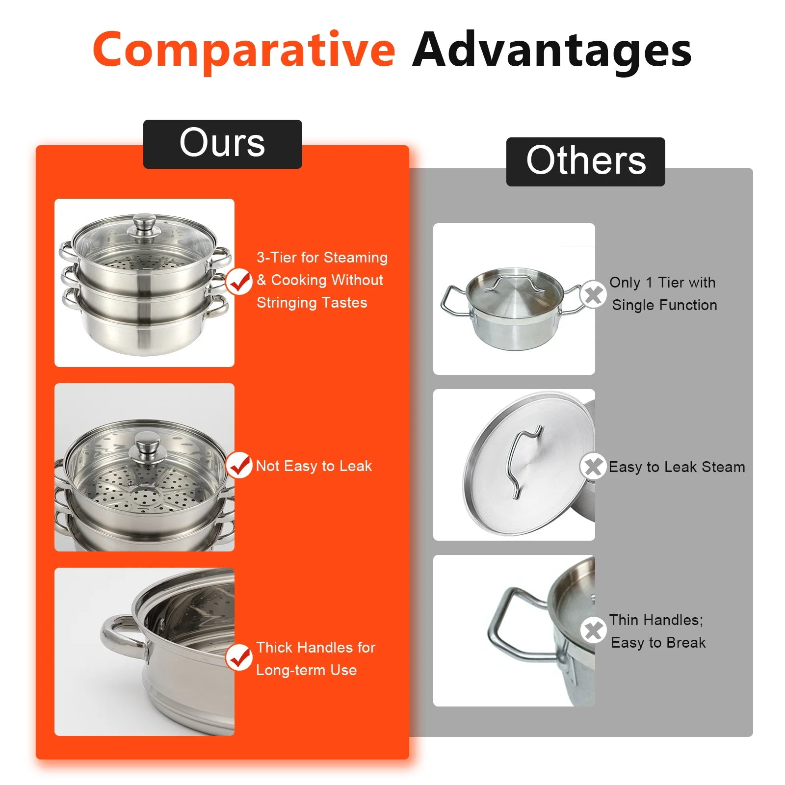 Nexvia | 3-Tier Stainless Steel Steamer Pot with Glass Lid, Induction/Gas Stove Compatible, 28cm Multi-Layer Cookware NEXVIA