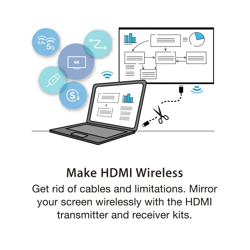5G 50M Wireless HDMI-Compatible Video Transmitter Receiver Extender Display USB Adapter Dongle for TV Stick Monitor Switch PC